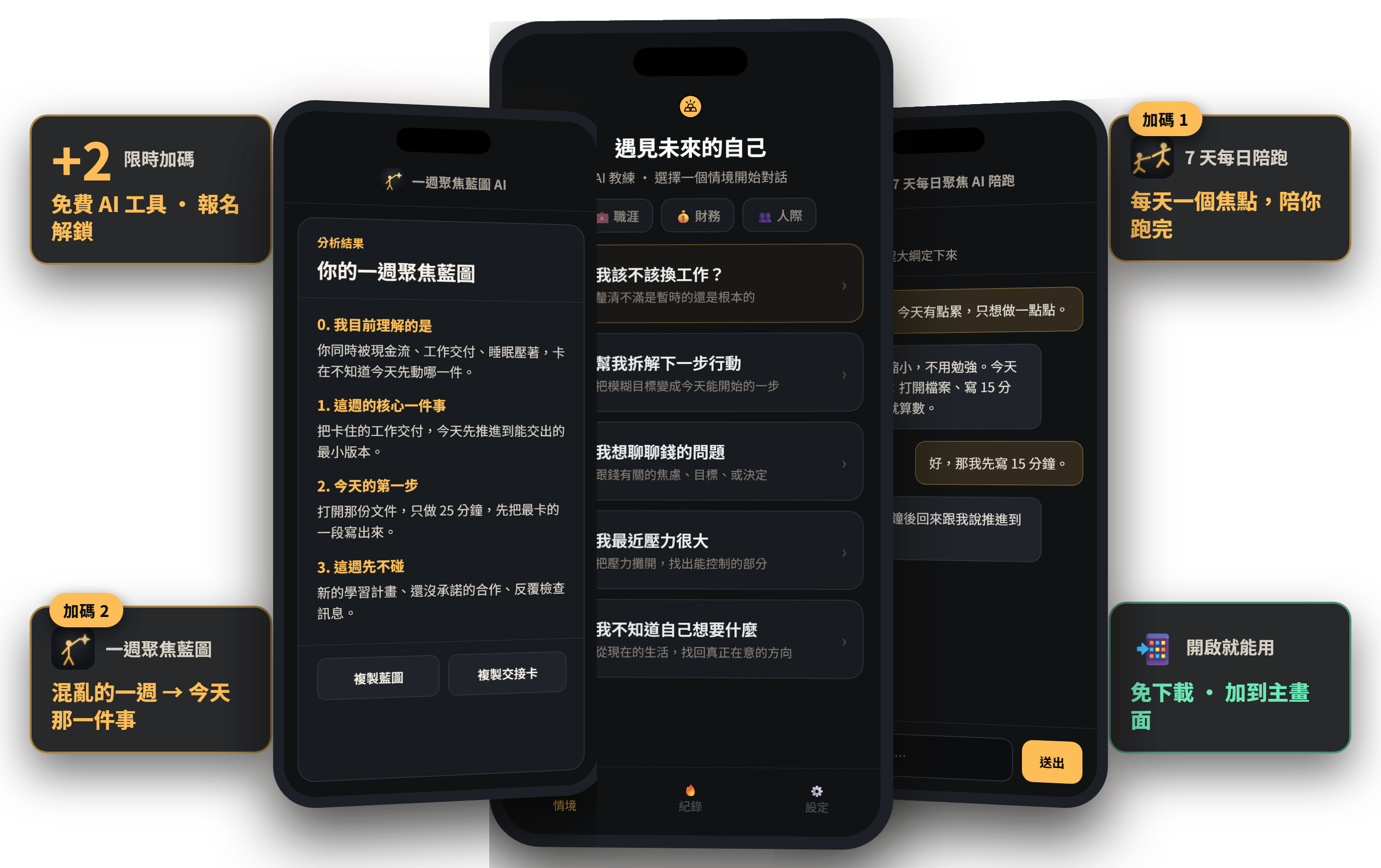 遇見未來的自己 AI 教練，加上加碼 1 七天每日聚焦 AI 陪跑與加碼 2 一週聚焦藍圖 AI 兩樣限時加碼